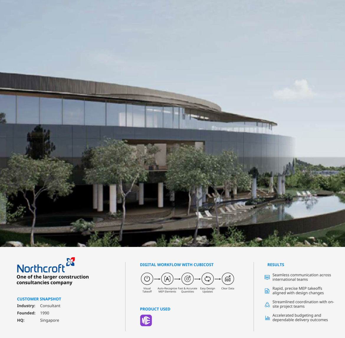 Exterior view of the new West Java country club supported by Northcroft Singapore, featuring Glodon Cubicost TME digital workflow and project outcomes.